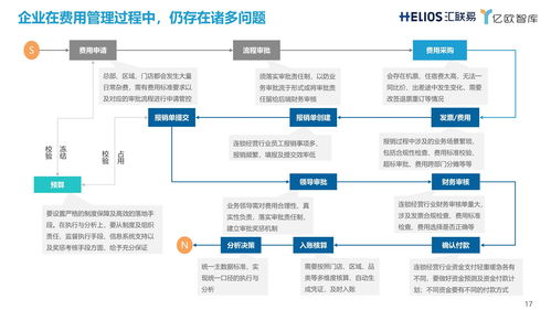 从粗放到精准 连锁经营行业全面费用管理数字化与创业孵化器经营管理的协同路径