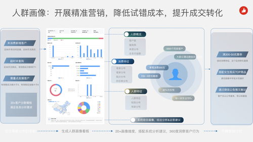 双轮驱动 网络营销客户管理系统与创业孵化器的业绩倍增密码